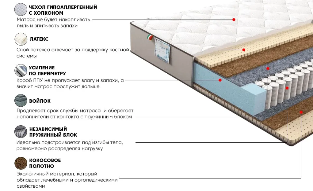 Матрас Оптима Голд 120x200 | изображение 2