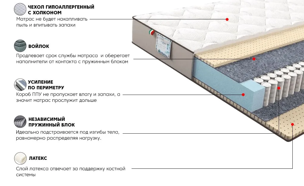 Матрас Лакшери Голд 140x200 | изображение 2