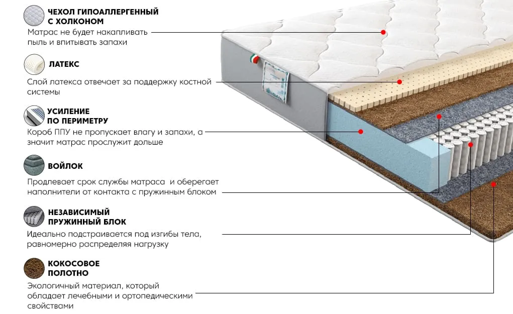 Матрас Платинум Гиацинт 160x200 | изображение 2