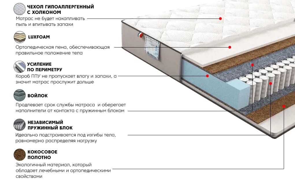 Матрас Санни Голд 180x200 | изображение 2