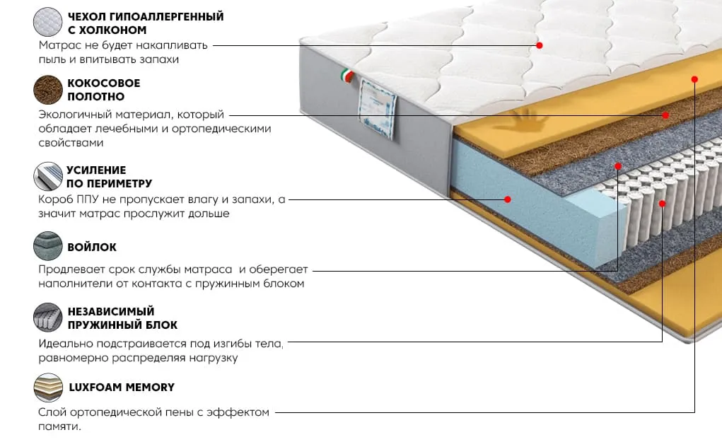 Матрас Платинум Лав 120x200 | изображение 2