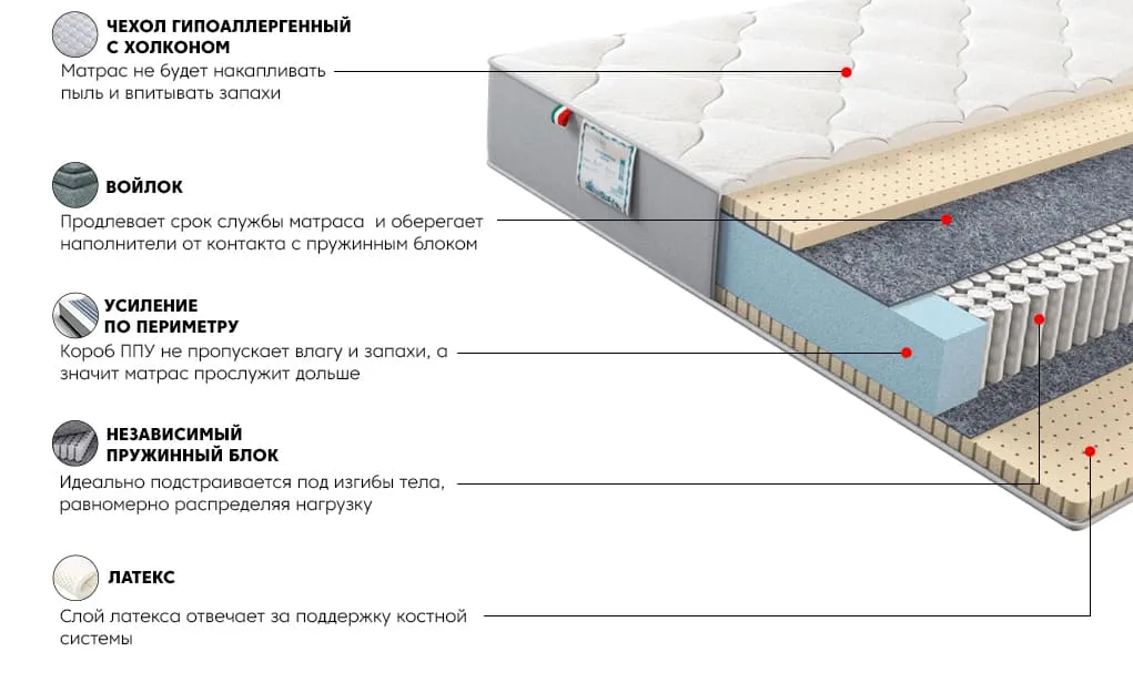 Матрас Платинум Лайф 120x200 | изображение 2