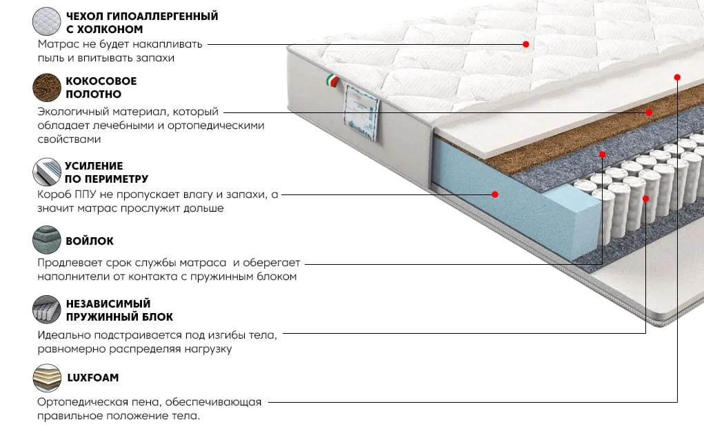 Матрас Сильвер Санрайз 80x200 | изображение 2