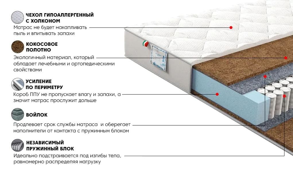 Матрас Сильвер Лакшери 80x200 | изображение 2