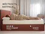 Матрас Микро Медиум мемо 120х200 | изображение 6