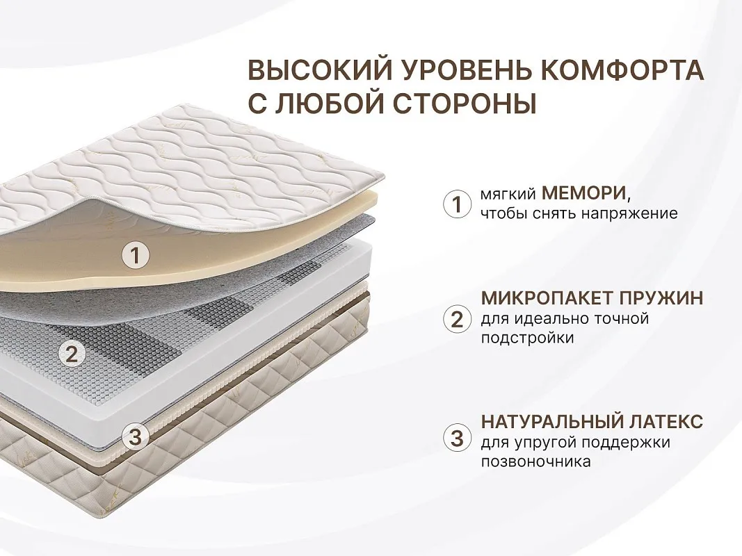 Матрас Микро Мемо Софт 200х190 | изображение 1