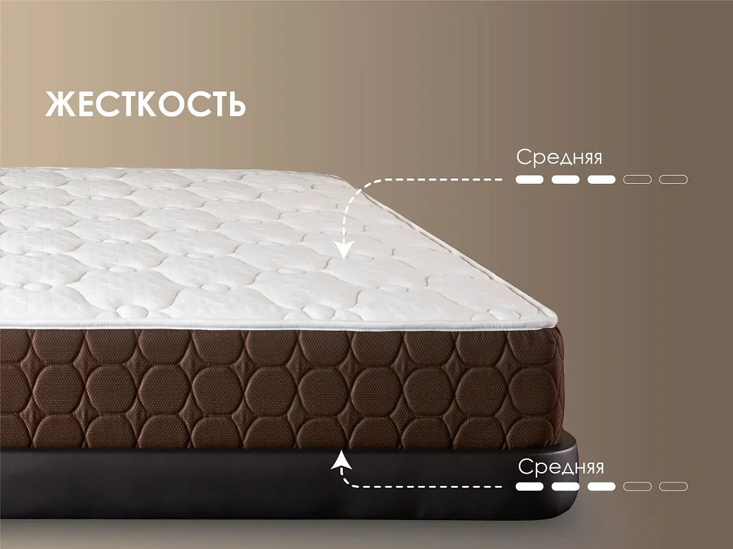 Матрас Мега Базис плюс 160х200 | изображение 3