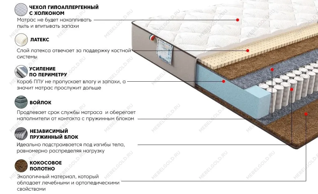 Матрас Лайт Голд 140x200 | изображение 2