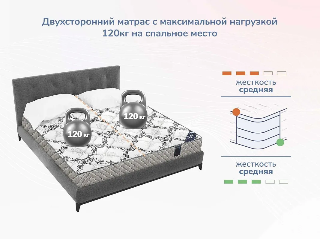 Матрас Твист Ролл Биг стиф 160х200 | изображение 4