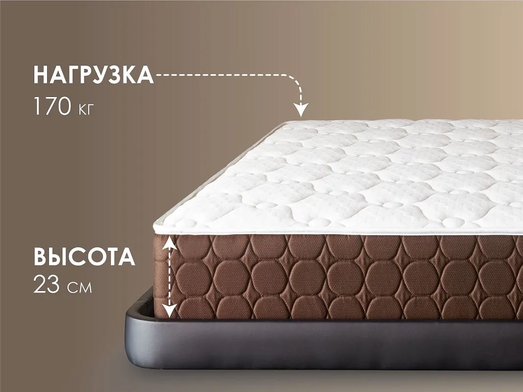 Матрас Твин Медиум 160х200 | изображение 2