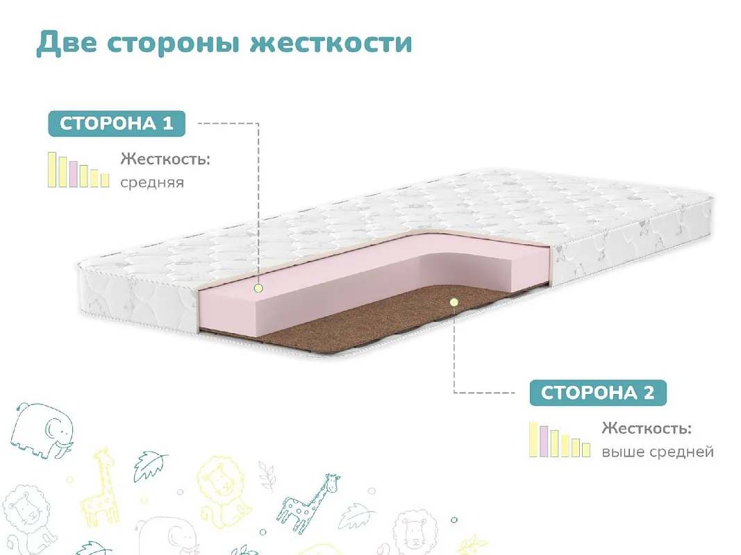 Матрас Умка 60х140 | изображение 2