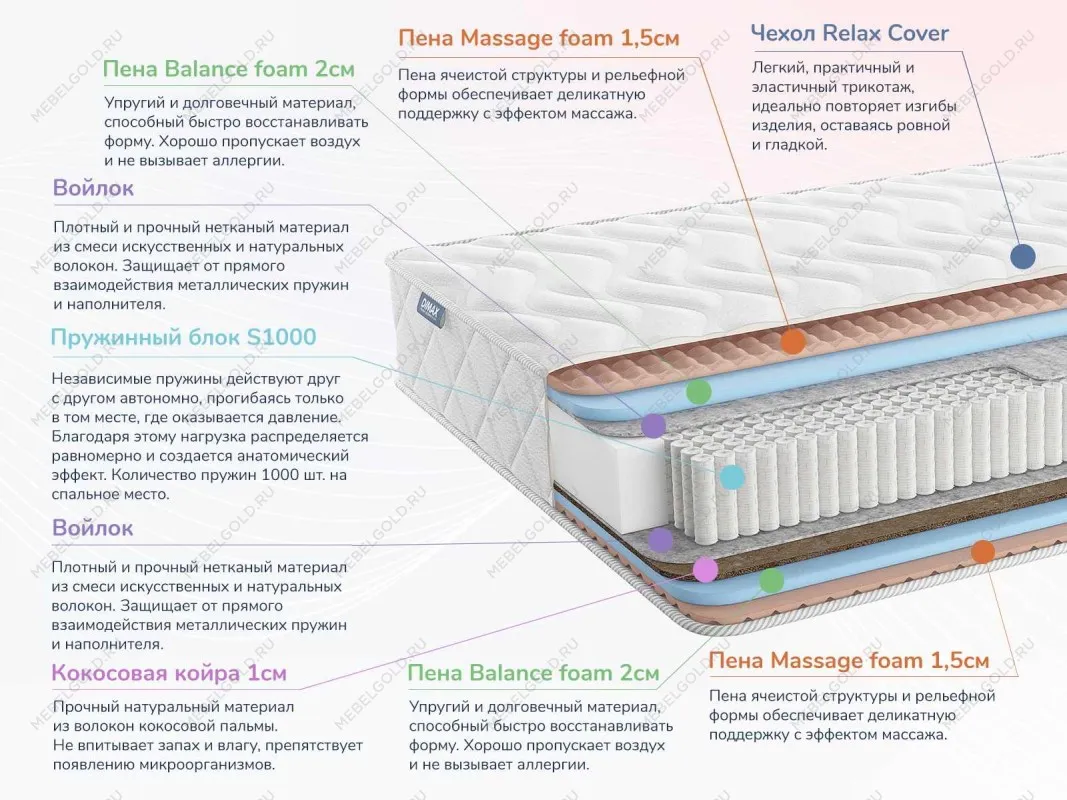 Матрас Relmas Various S1000 160х200 | изображение 1