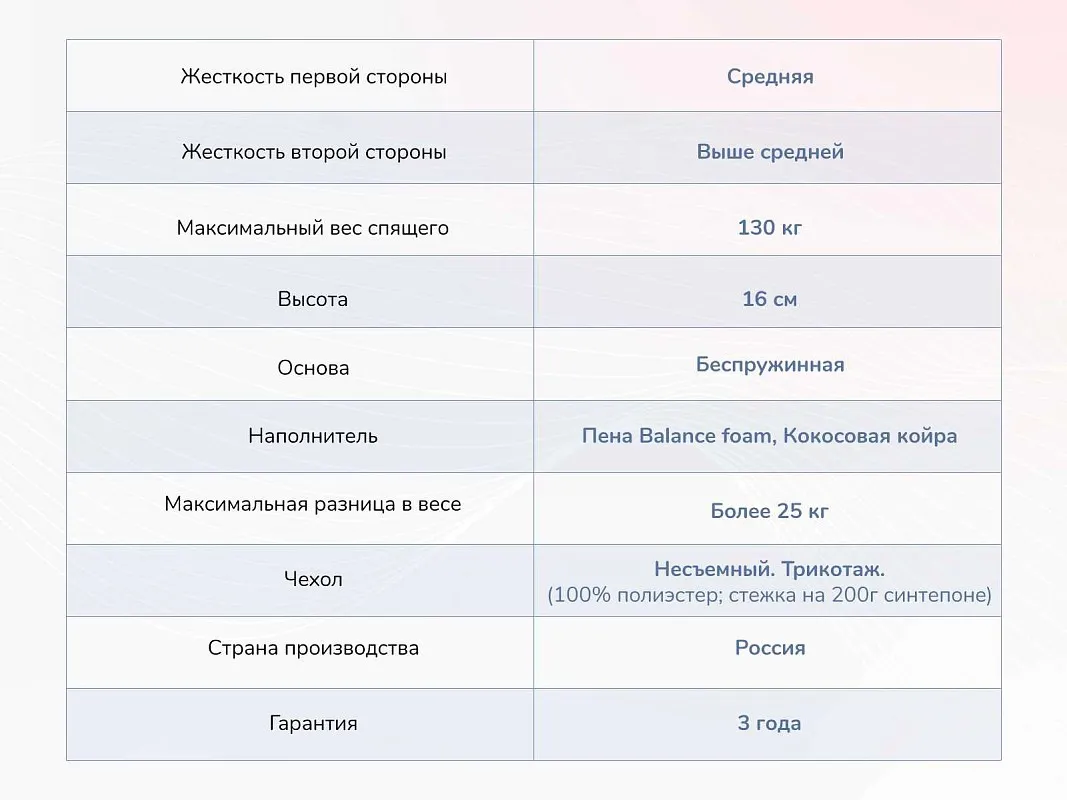 Матрас Твист Ролл Симпл 15 160х200 | изображение 3
