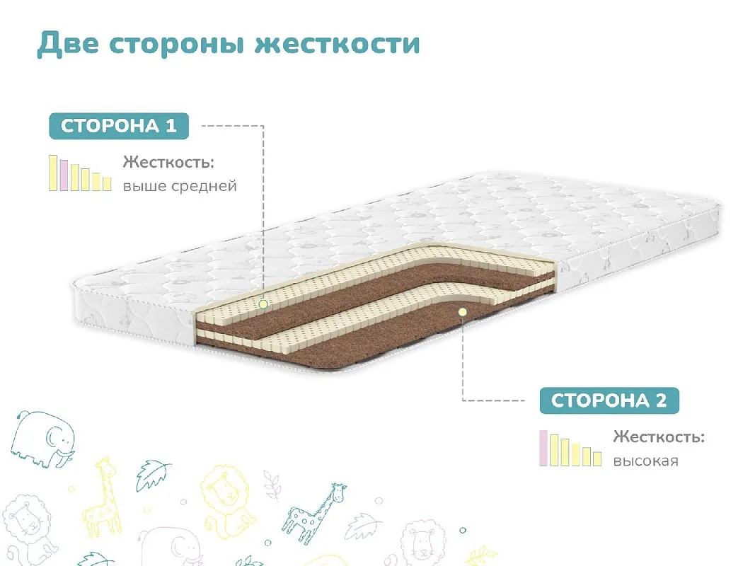 Матрас Супер Соня 60х120 | изображение 2