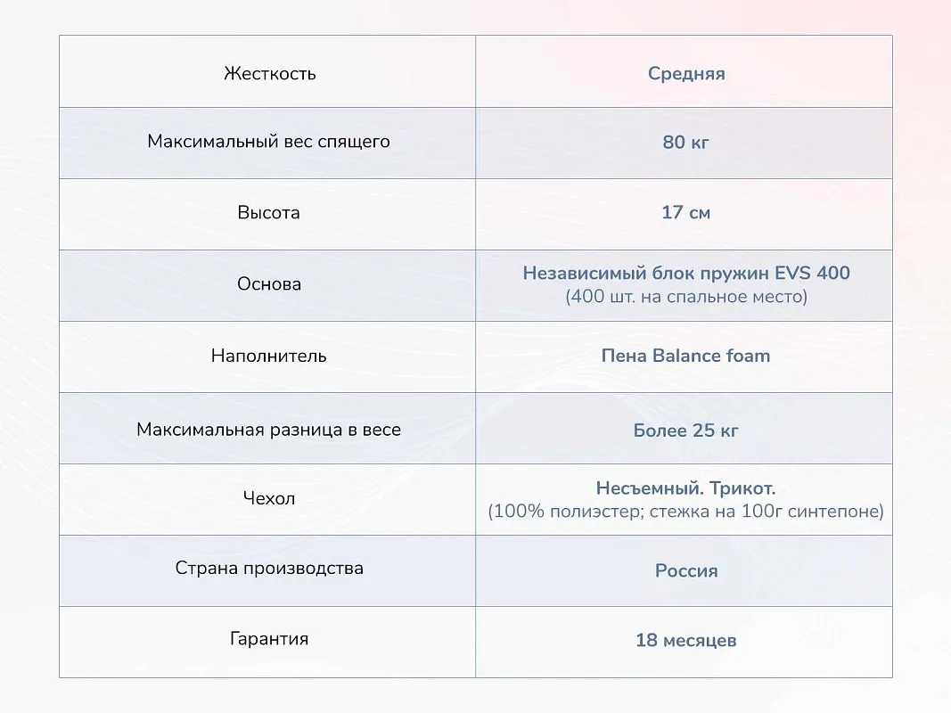 Матрас Оптима О-Премиум 140х200 | изображение 3