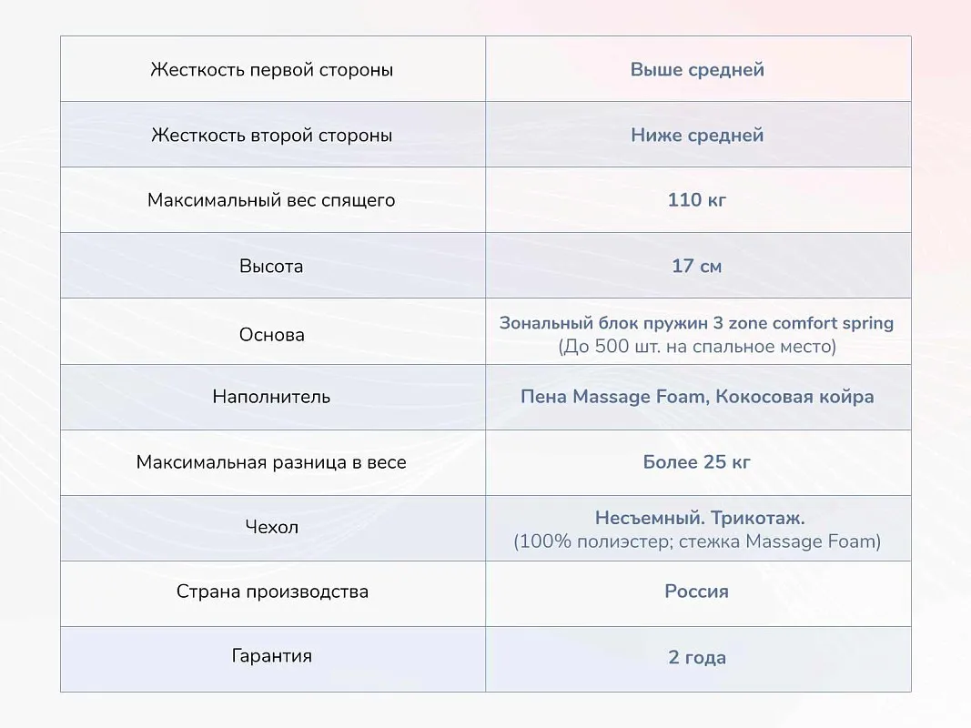 Матрас Relmas Cocos 1 3Zone 90х190 | изображение 3