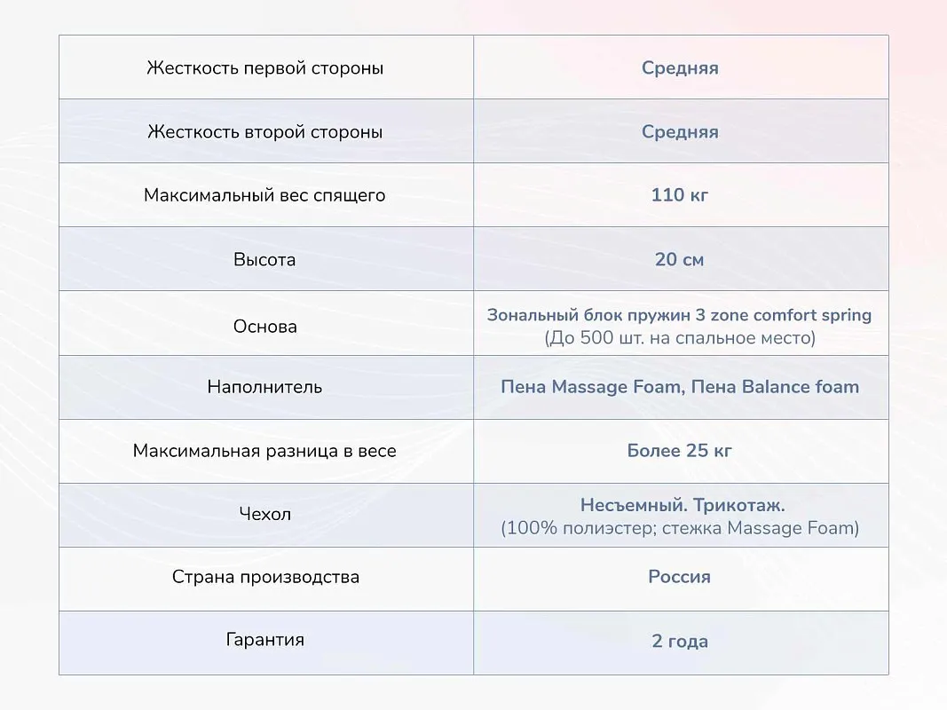 Матрас Relmas Twin Foam 3Zone 80х190 | изображение 3