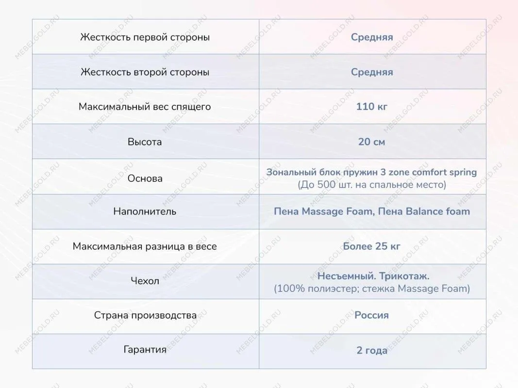 Матрас Relmas Twin Foam 3Zone 160х200 | изображение 3