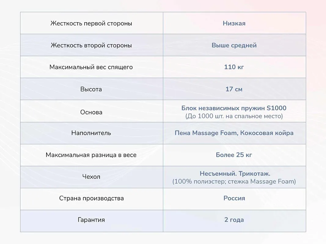 Матрас Relmas Cocos 1 S1000 160х200 | изображение 3