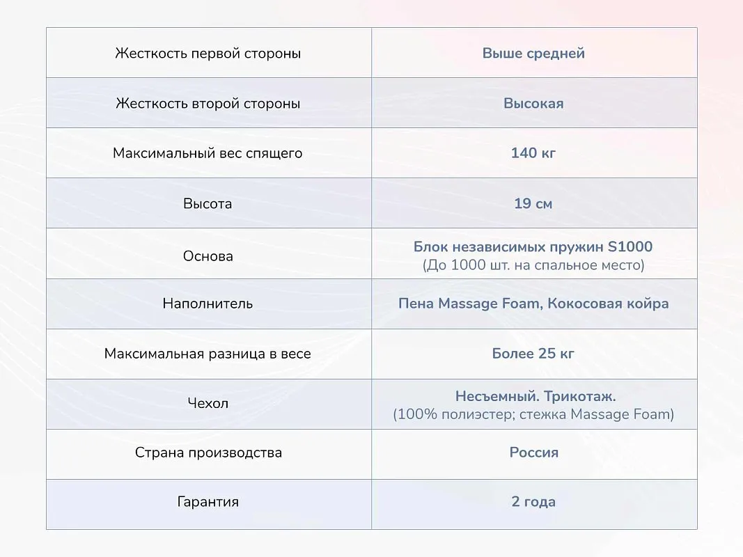 Матрас Relmas Cocos 3 S1000 140х190 | изображение 3