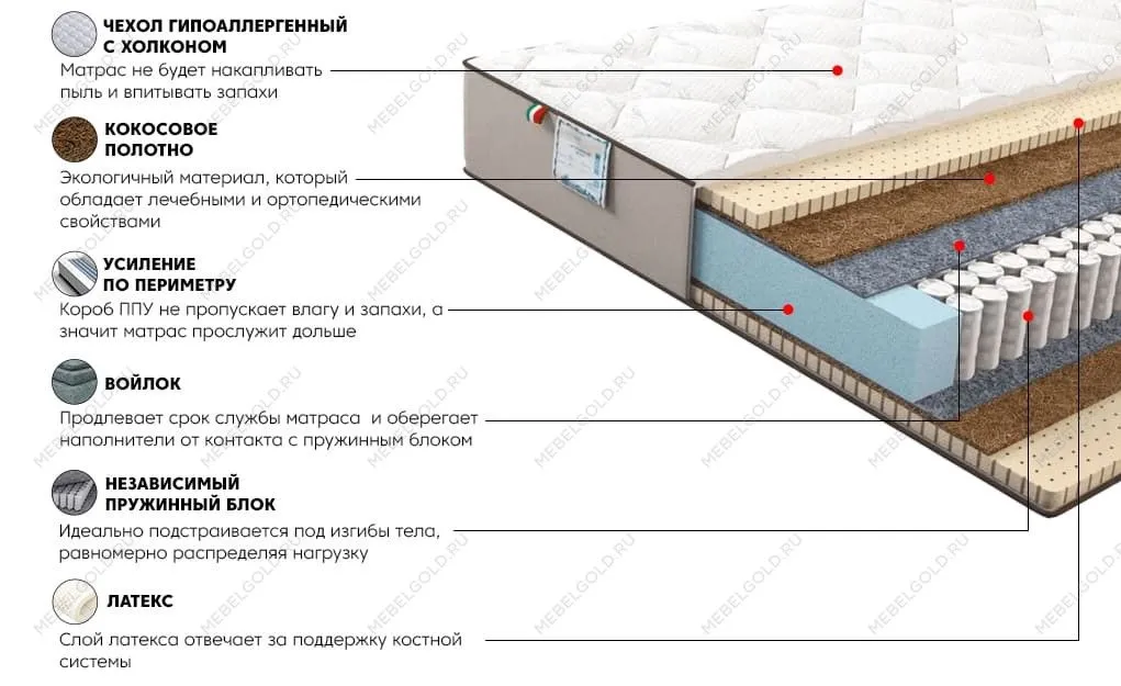 Матрас Даймонд Голд 120x200 | изображение 2