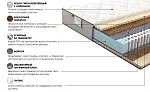 Матрас Даймонд Голд 120x200 | изображение 2