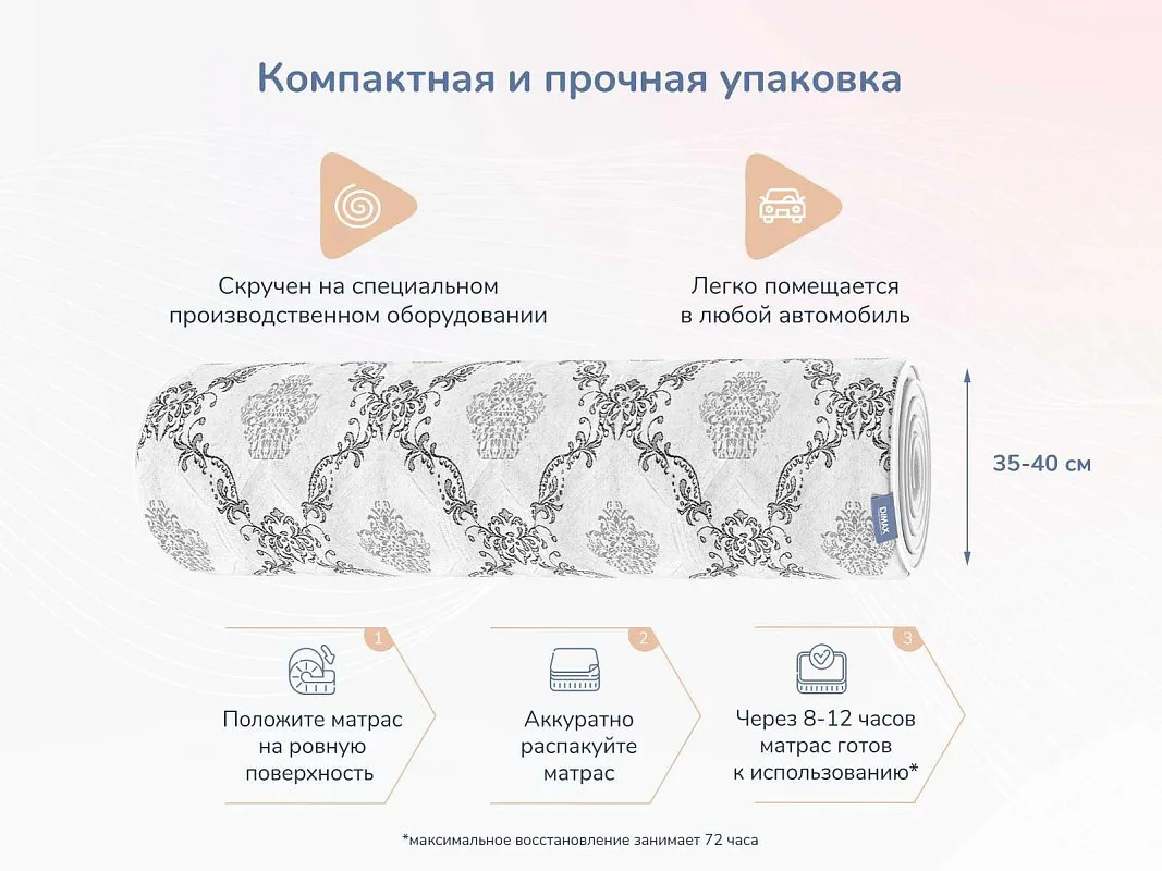 Матрас Твист Ролл Премио 160х200 | изображение 5