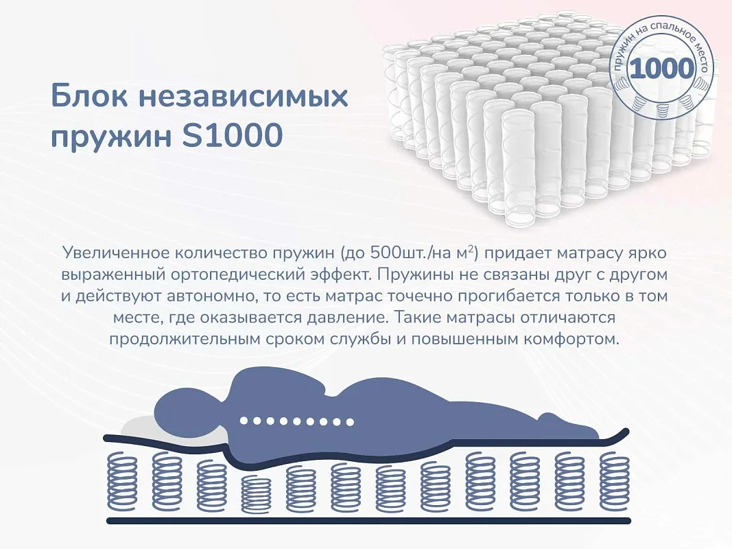 Матрас Relmas Foam S1000 160х200 | изображение 5