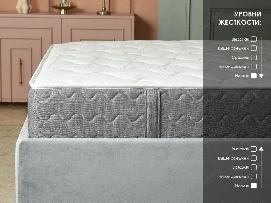 Матрас ОК Мемо Софт 160х200 | изображение 2