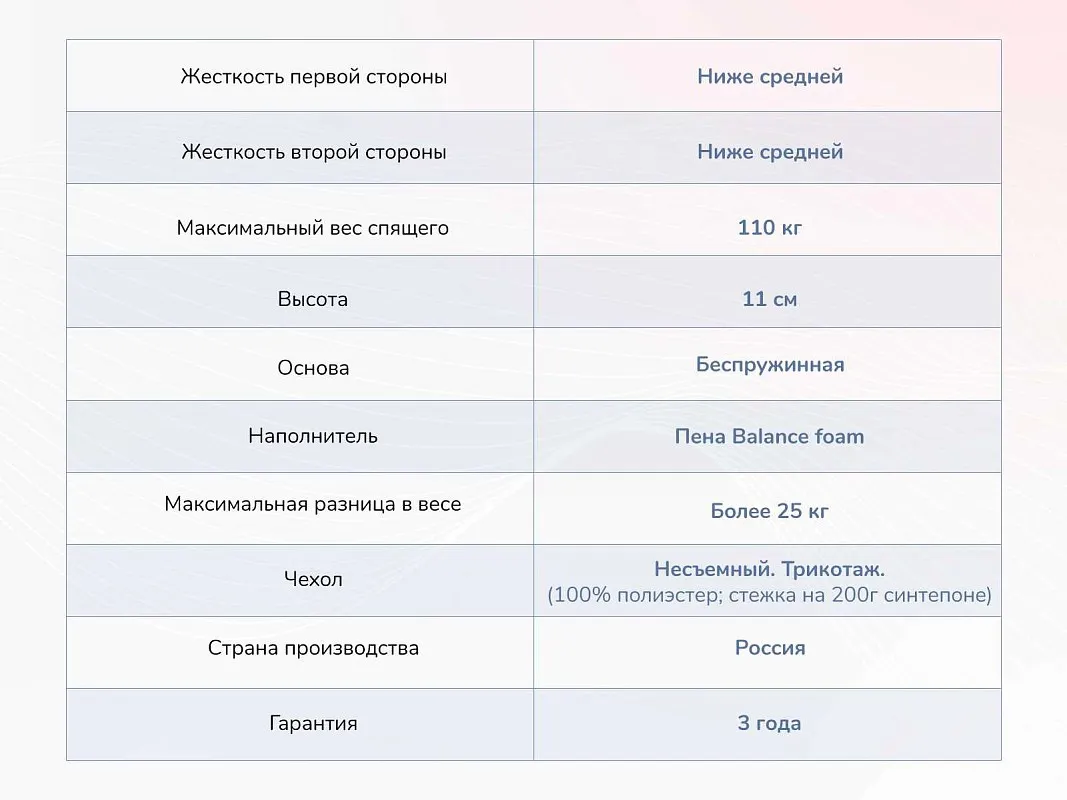 Матрас Твист Ролл Лайт 140х190 | изображение 3