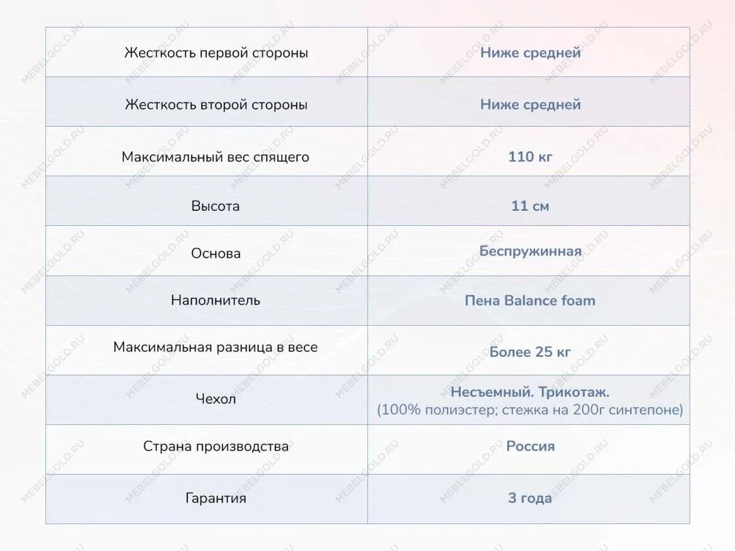 Матрас Твист Ролл Лайт 90х200 | изображение 3