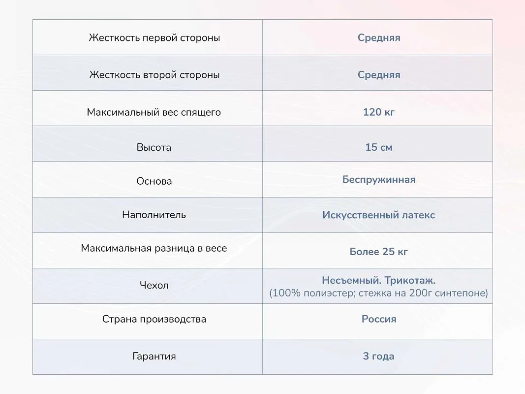 Матрас Твист Ролл Медиум стиф 160х200 | изображение 3