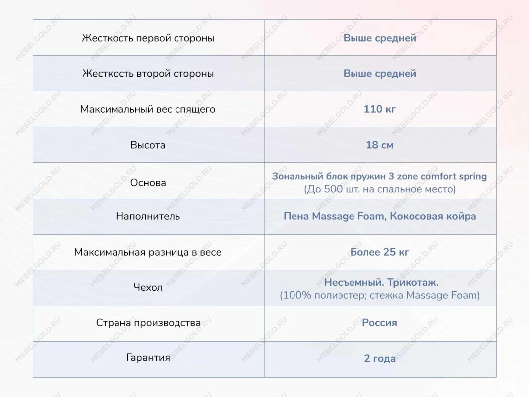 Матрас Relmas Cocos 3Zone 80х190 | изображение 3