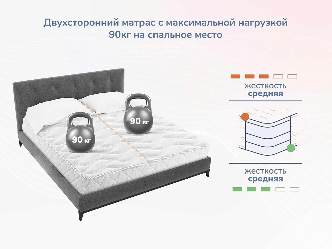Матрас Relmas Foam Roll 160х200 | изображение 4
