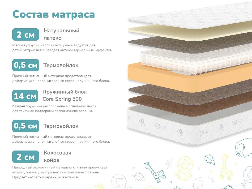 Матрас Герой 80х200 | изображение 1