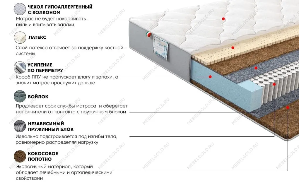 Матрас Платинум Гиацинт 120x200 | изображение 2