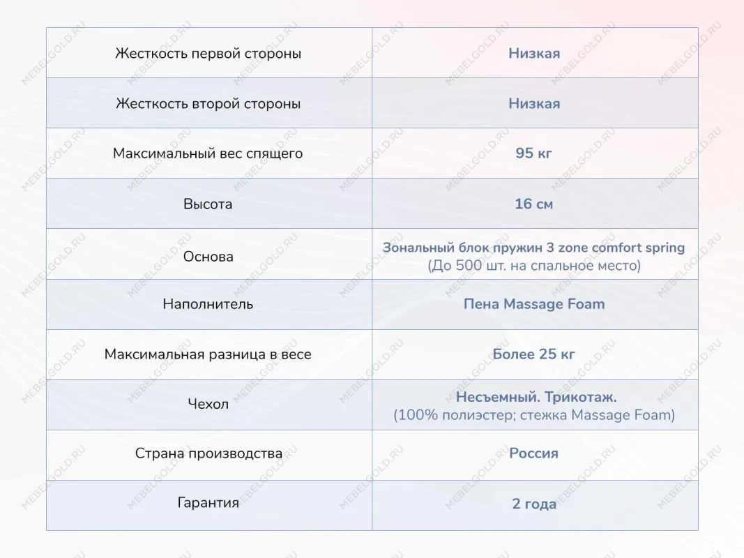 Матрас Relmas Light 3Zone 120х200 | изображение 3