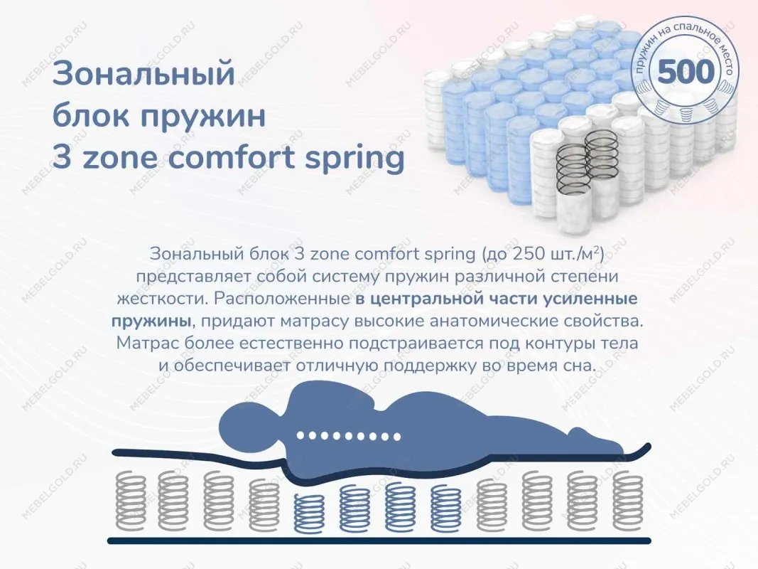 Матрас Relmas Cocos 3Zone 80х190 | изображение 5