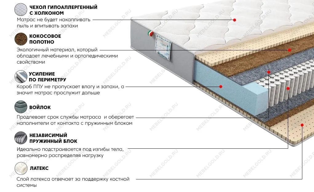 Матрас Платинум Эгоист 140x200 | изображение 2