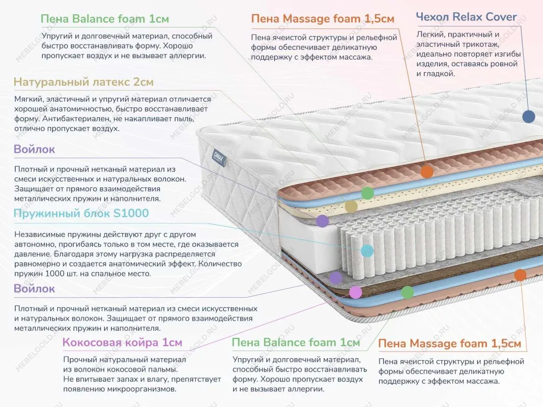 Матрас Relmas Miх 3 S1000 160х200 | изображение 1