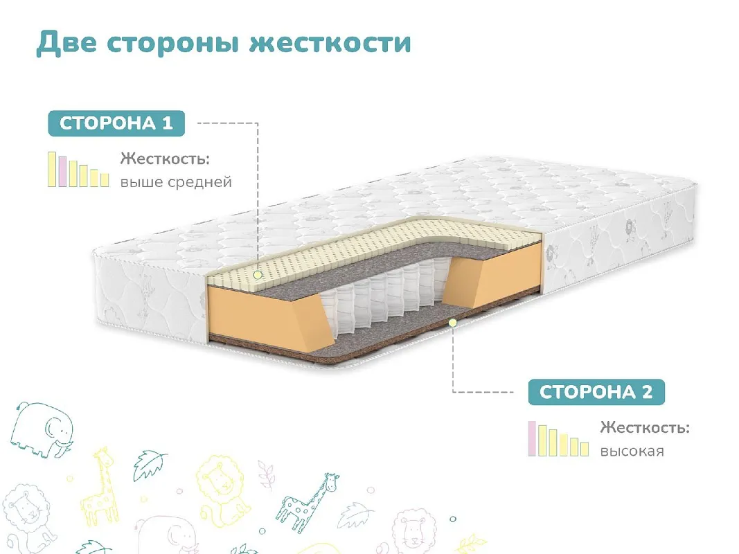 Матрас Герой 80х200 | изображение 2