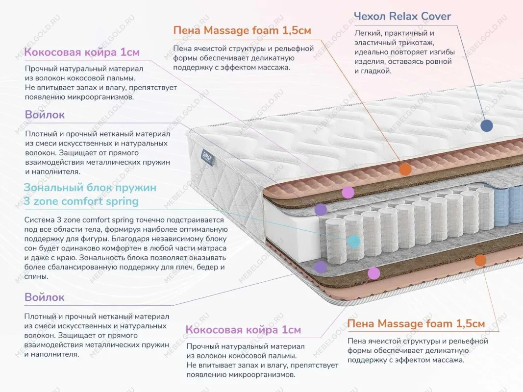 Матрас Relmas Cocos 3Zone 80х190 | изображение 1