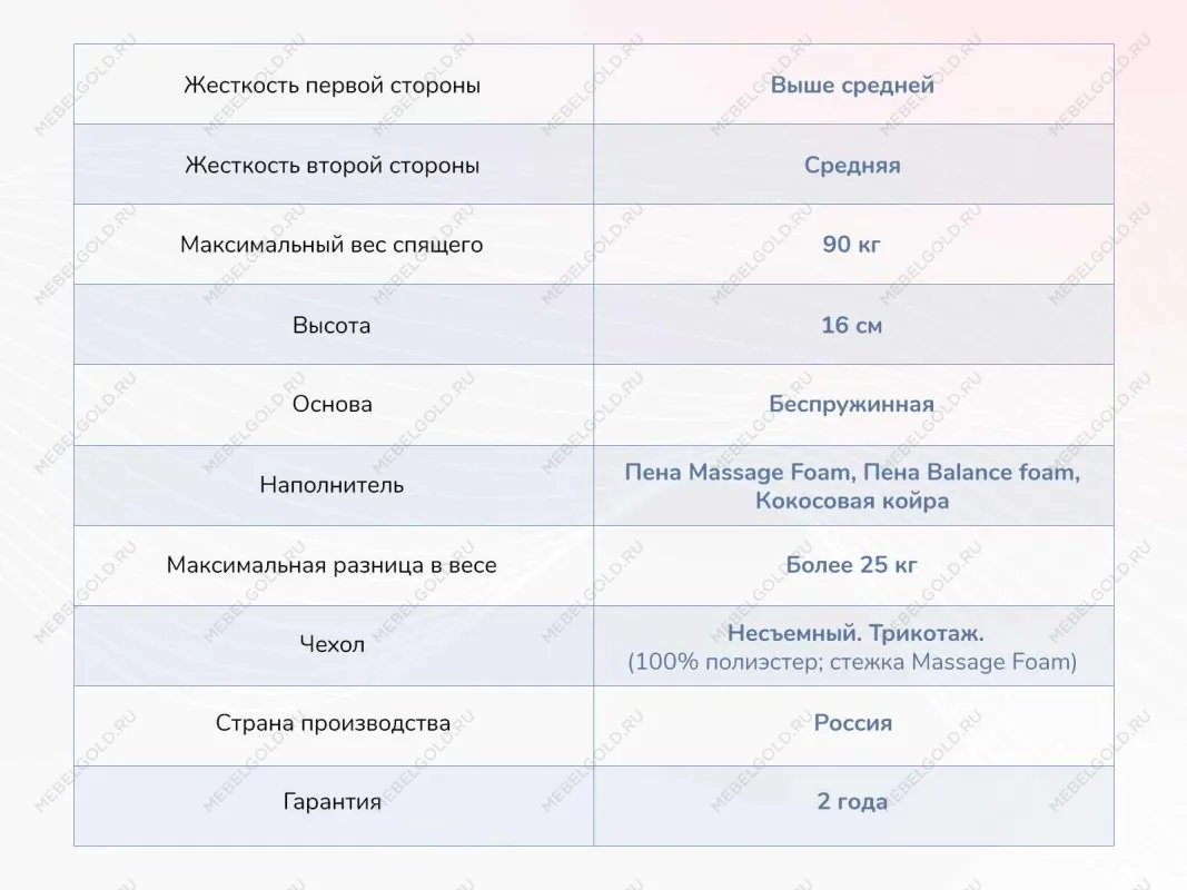 Матрас Relmas Cocos Roll 16 80х200 | изображение 3