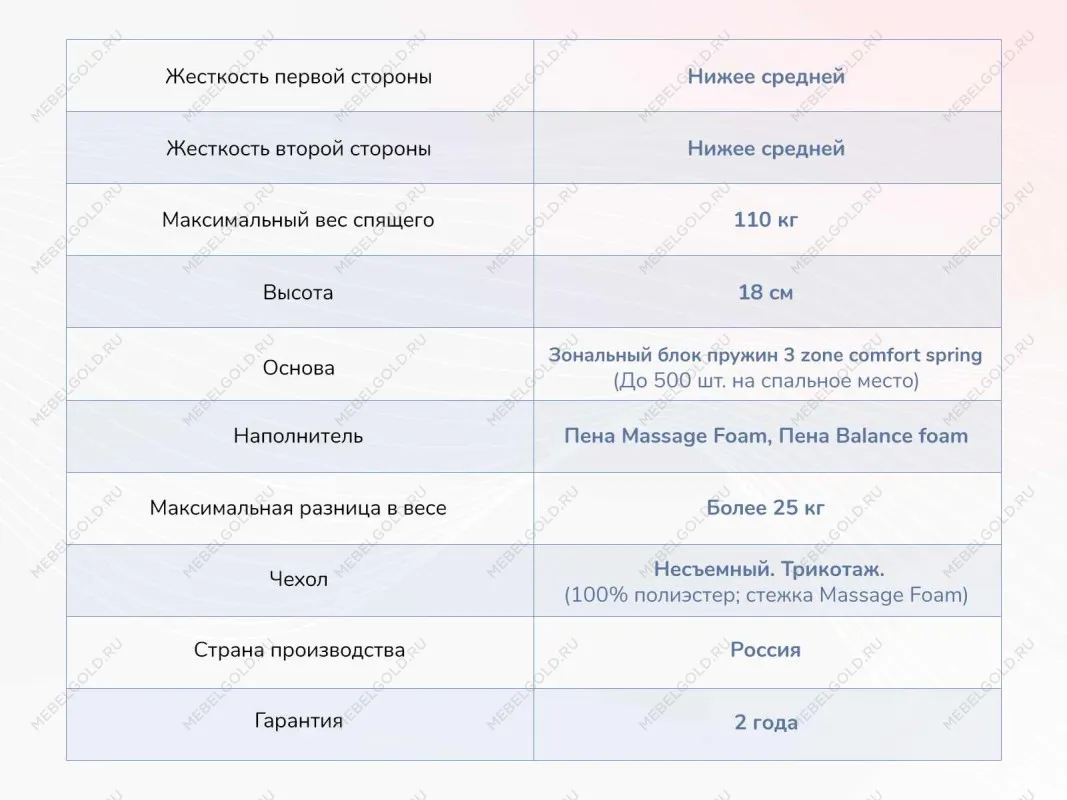 Матрас Relmas Foam 3Zone 90х190 | изображение 3