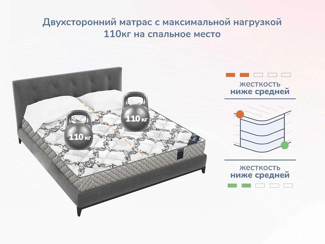 Матрас Твист Ролл Биг 140х190 | изображение 4