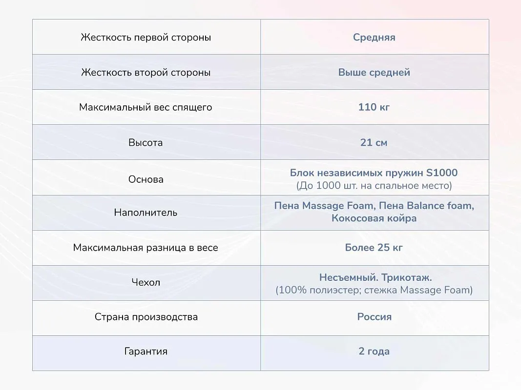 Матрас Relmas Various S1000 180х200 | изображение 3