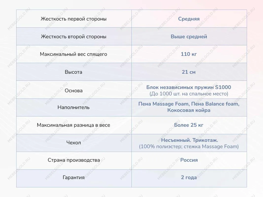 Матрас Relmas Various S1000 160х200 | изображение 3