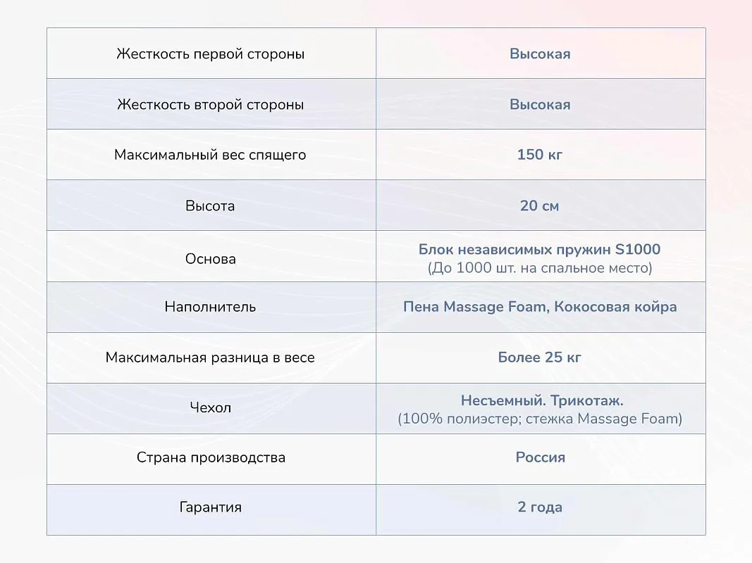 Матрас Relmas Twin Cocos S1000 140х190 | изображение 3