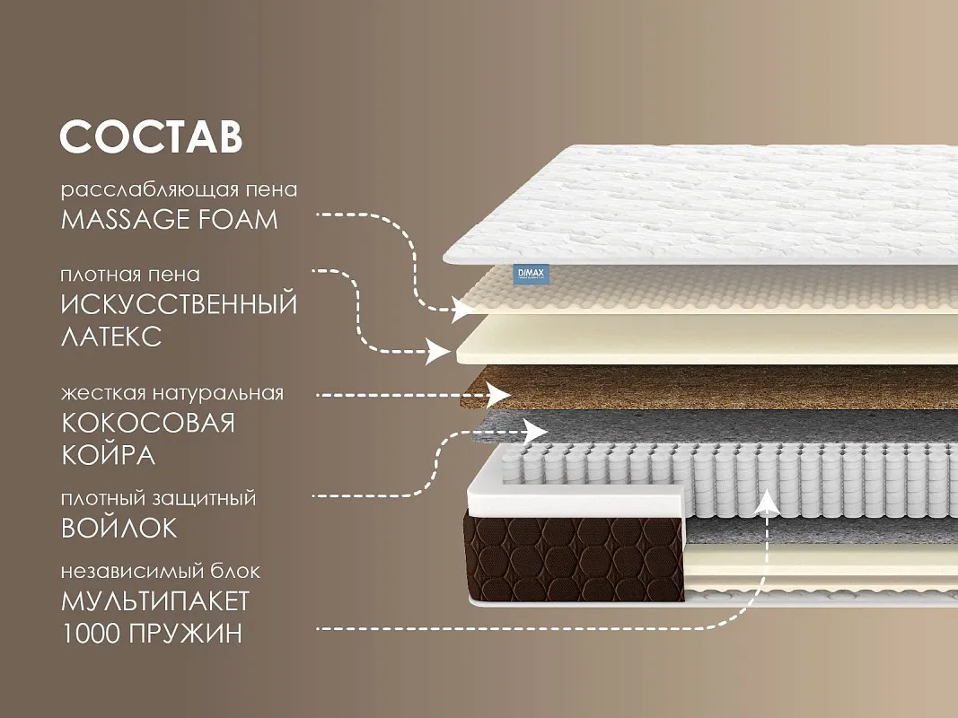 Матрас Мега Релакс С1000 160х200 | изображение 1