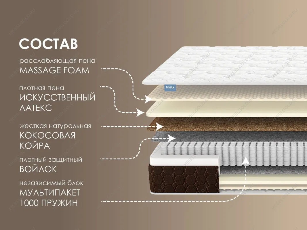 Матрас Мега Релакс С1000 160х200 | изображение 1